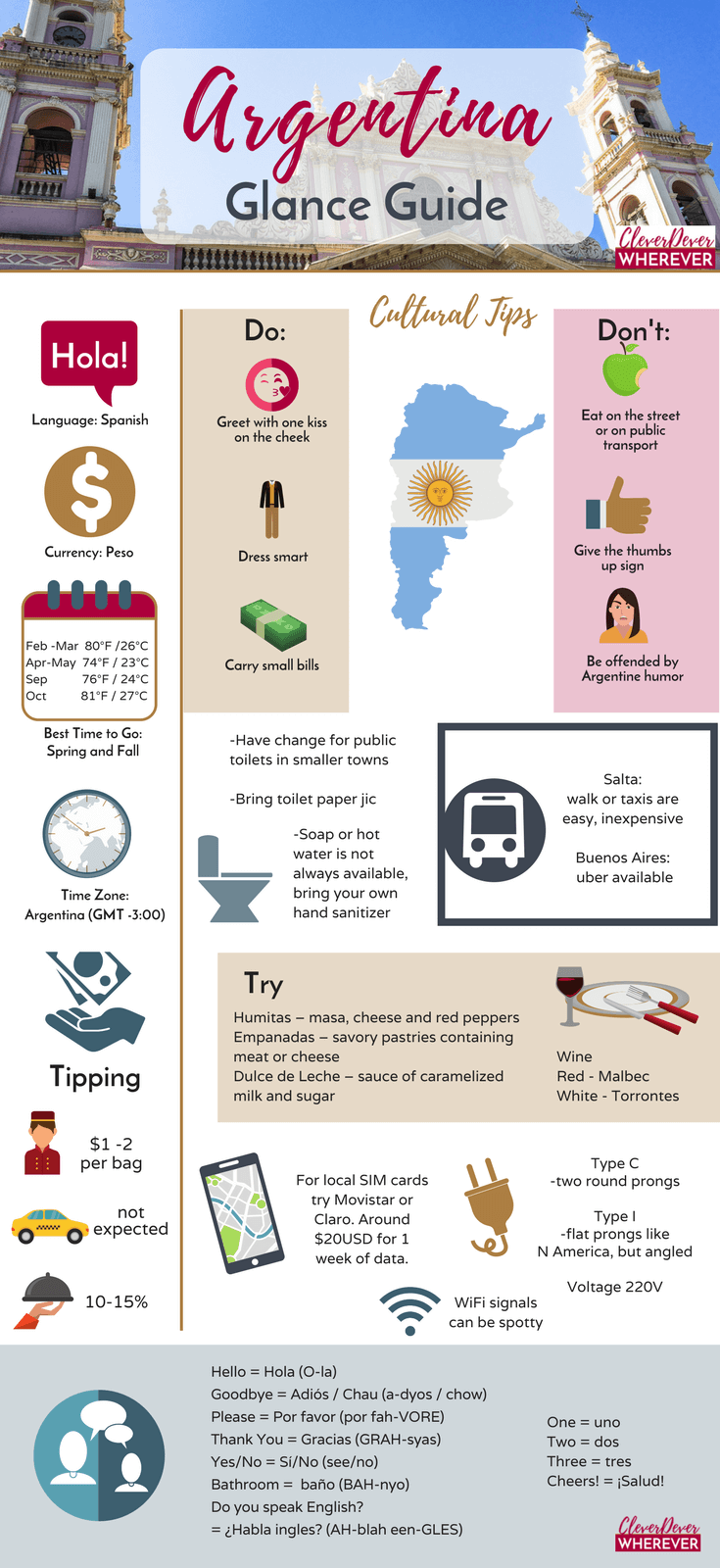 Argentina travel tips at a glance: Click here for all the details on what you need to know before you go to Argentina! #traveltips #Argentina #infographic